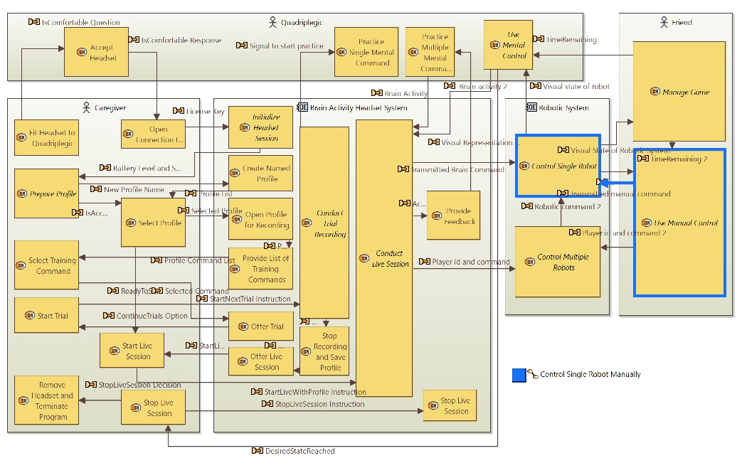 OAB 15 Operational Process Control Robot Manually